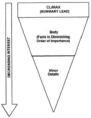 inverted pyramid body shape